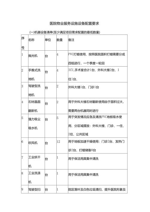 医院物业服务设施设备配置要求.docx