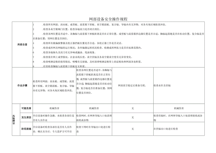2025纸业公司网部设备安全操作规程.docx_第1页