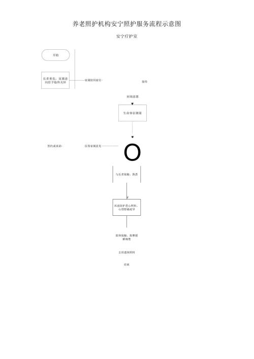 养老照护机构安宁照护服务流程示意图范本1-1-1.docx