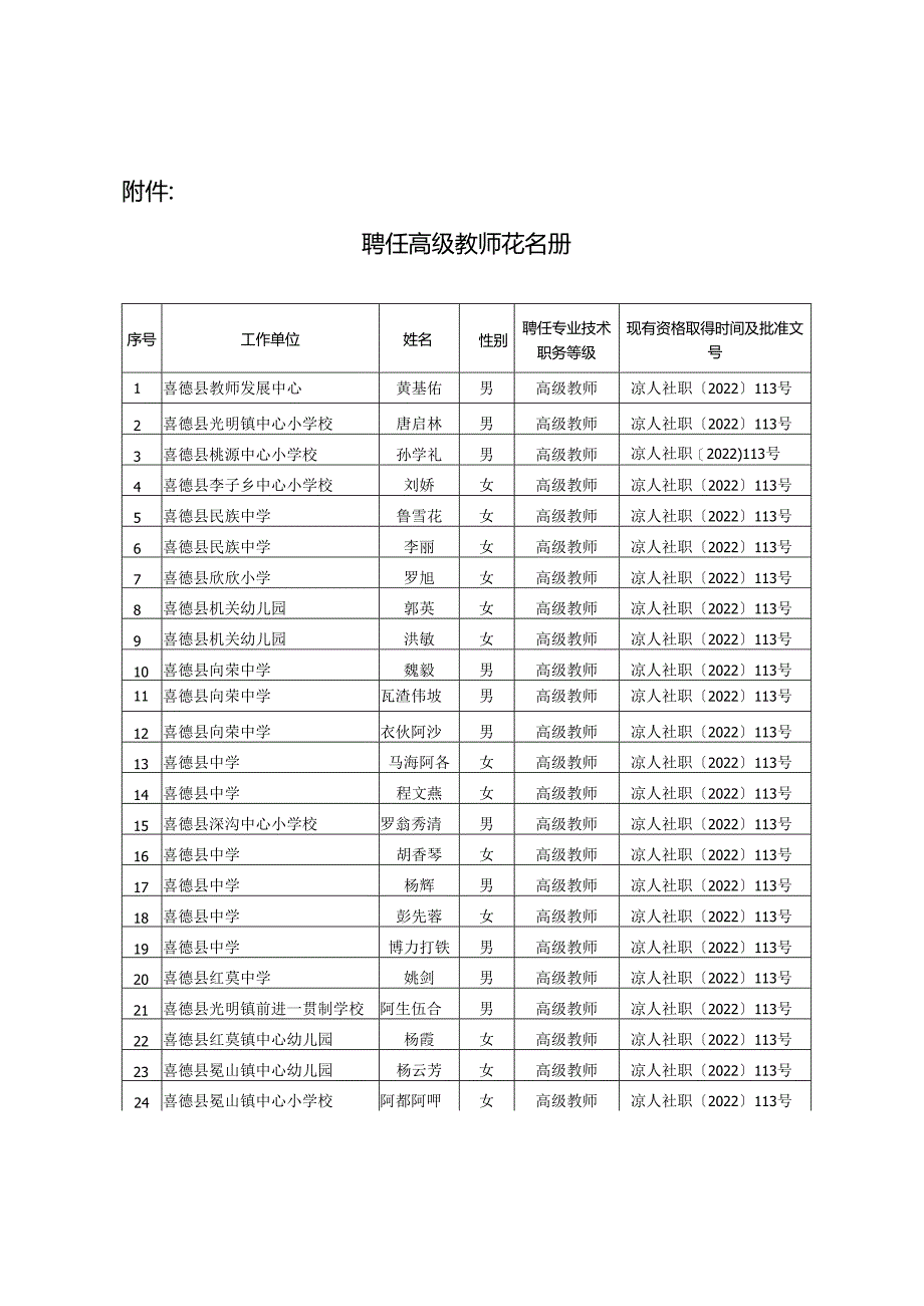 喜人社发〔2023〕h号（关于聘任黄基佑等32位同志高级专业技术职务的通知）教育局.docx_第2页