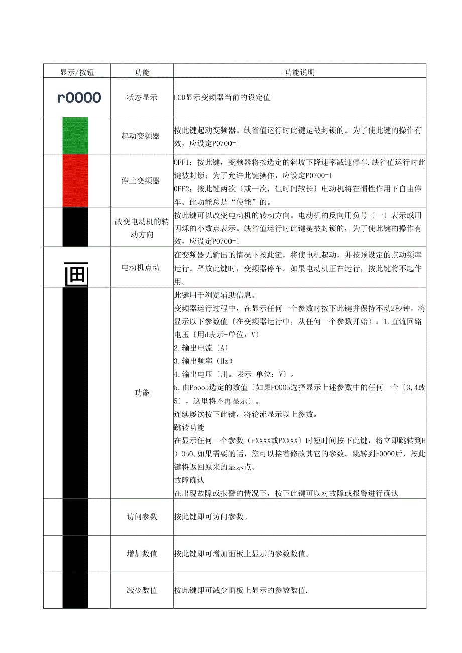西门子MM420变频器实训指导.docx_第2页
