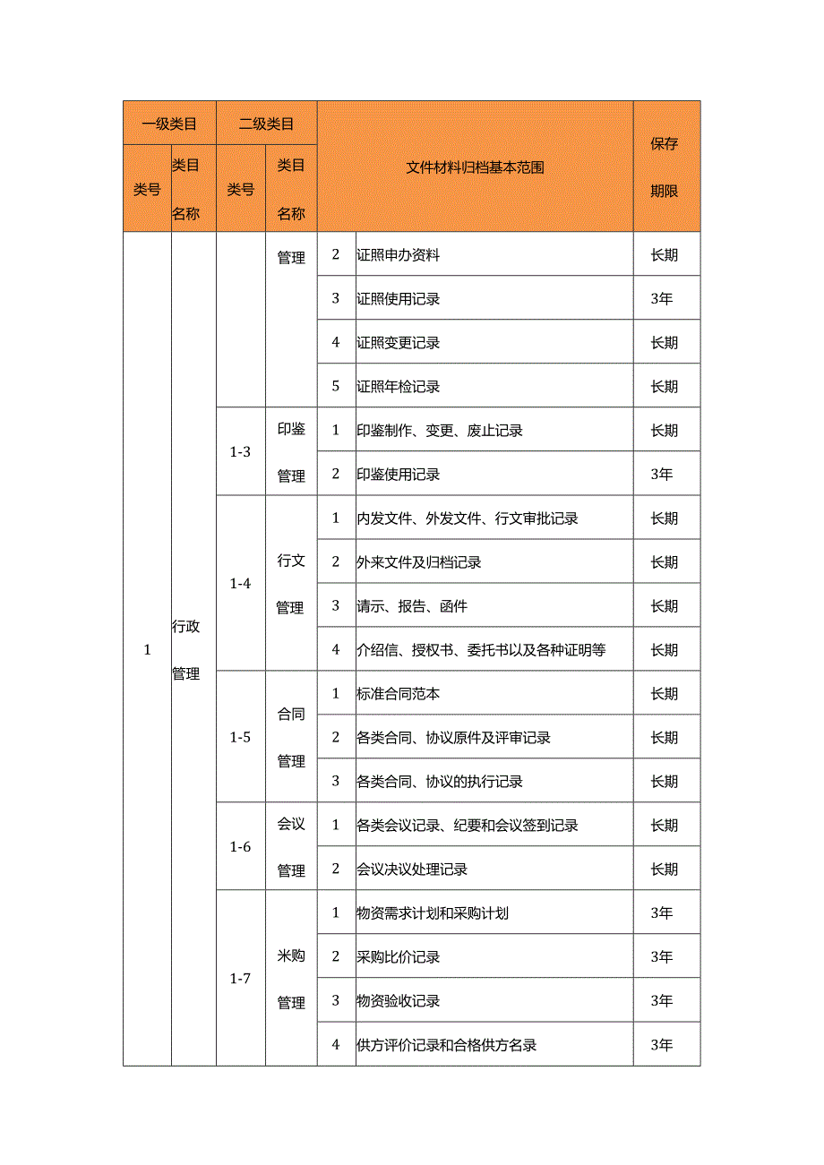 物业管理创优档案目录（精选）.docx_第2页