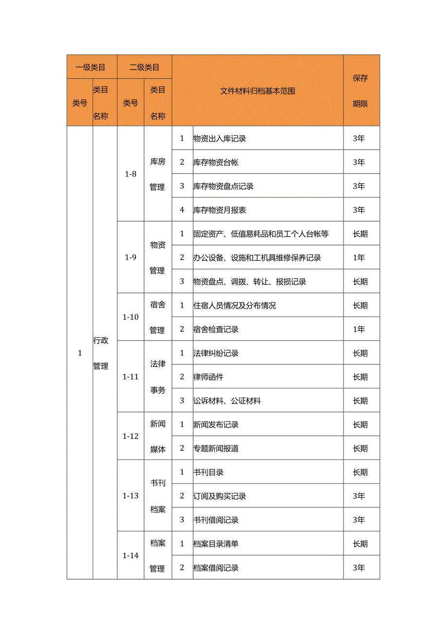 物业管理创优档案目录（精选）.docx_第3页