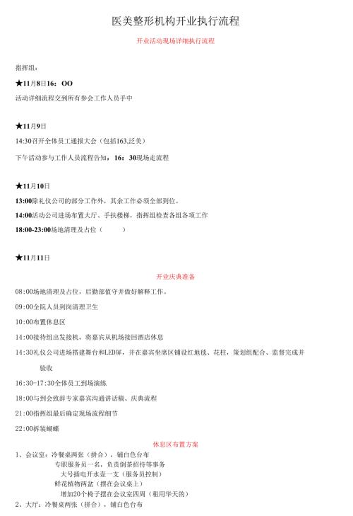 医美整形机构开业执行流程.docx