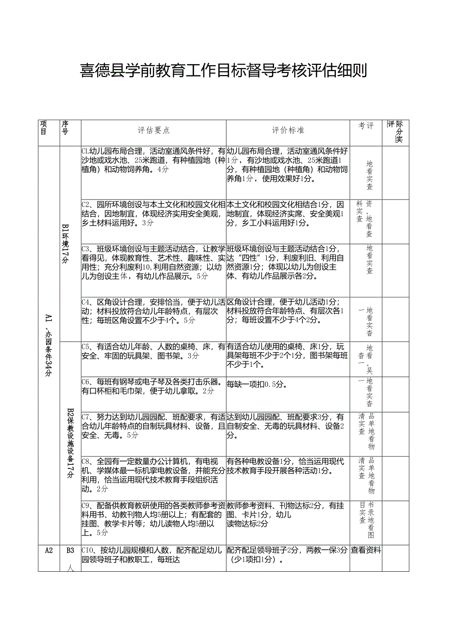 喜德县学前教育工作目标督导考核评估细则.docx_第1页