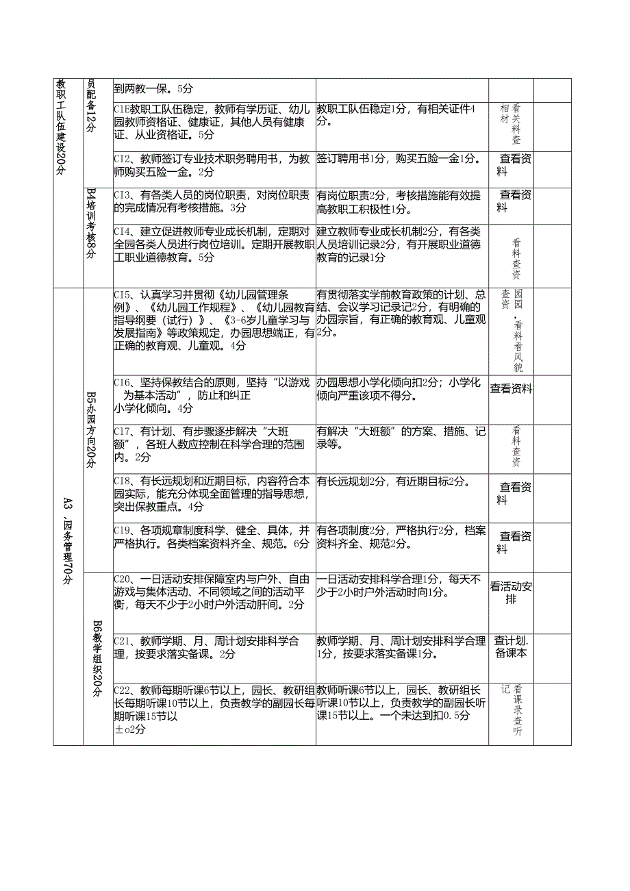 喜德县学前教育工作目标督导考核评估细则.docx_第2页