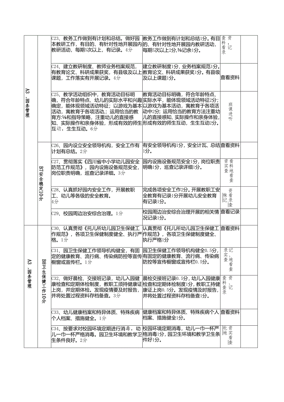 喜德县学前教育工作目标督导考核评估细则.docx_第3页