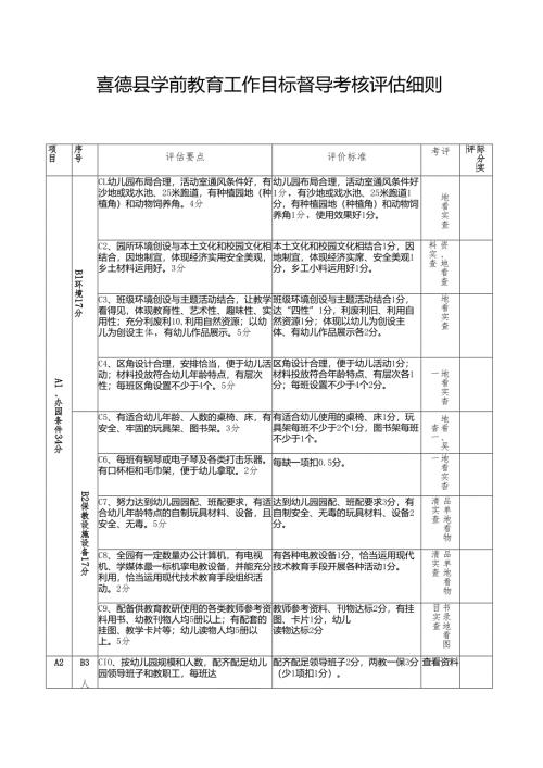喜德县学前教育工作目标督导考核评估细则.docx