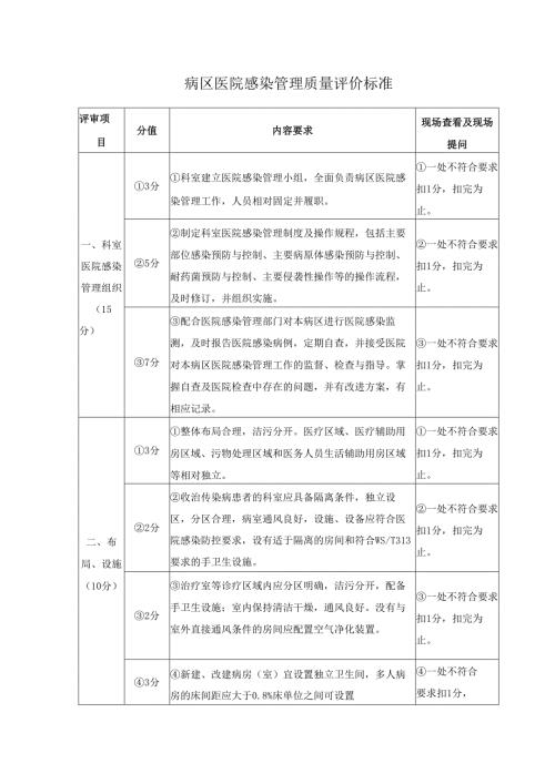 病区医院感染管理质量评价标准.docx