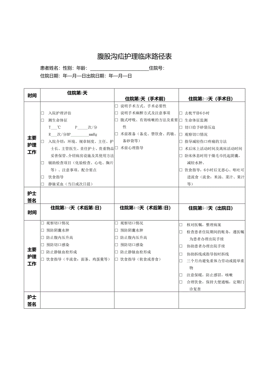 腹股沟疝护理路径.docx_第1页