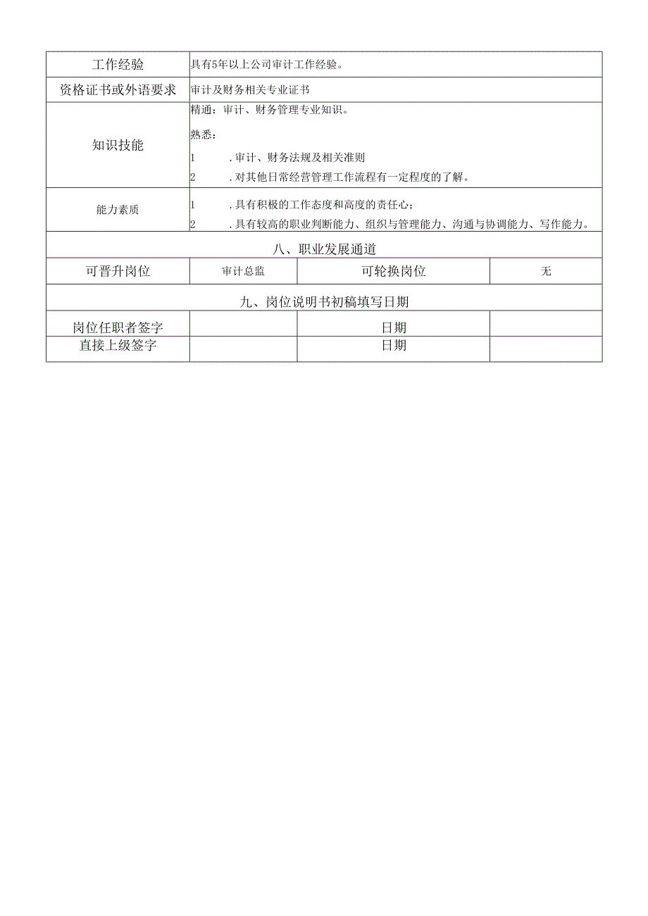 岗位说明书-风险管理中心-审计管理岗.docx_第3页