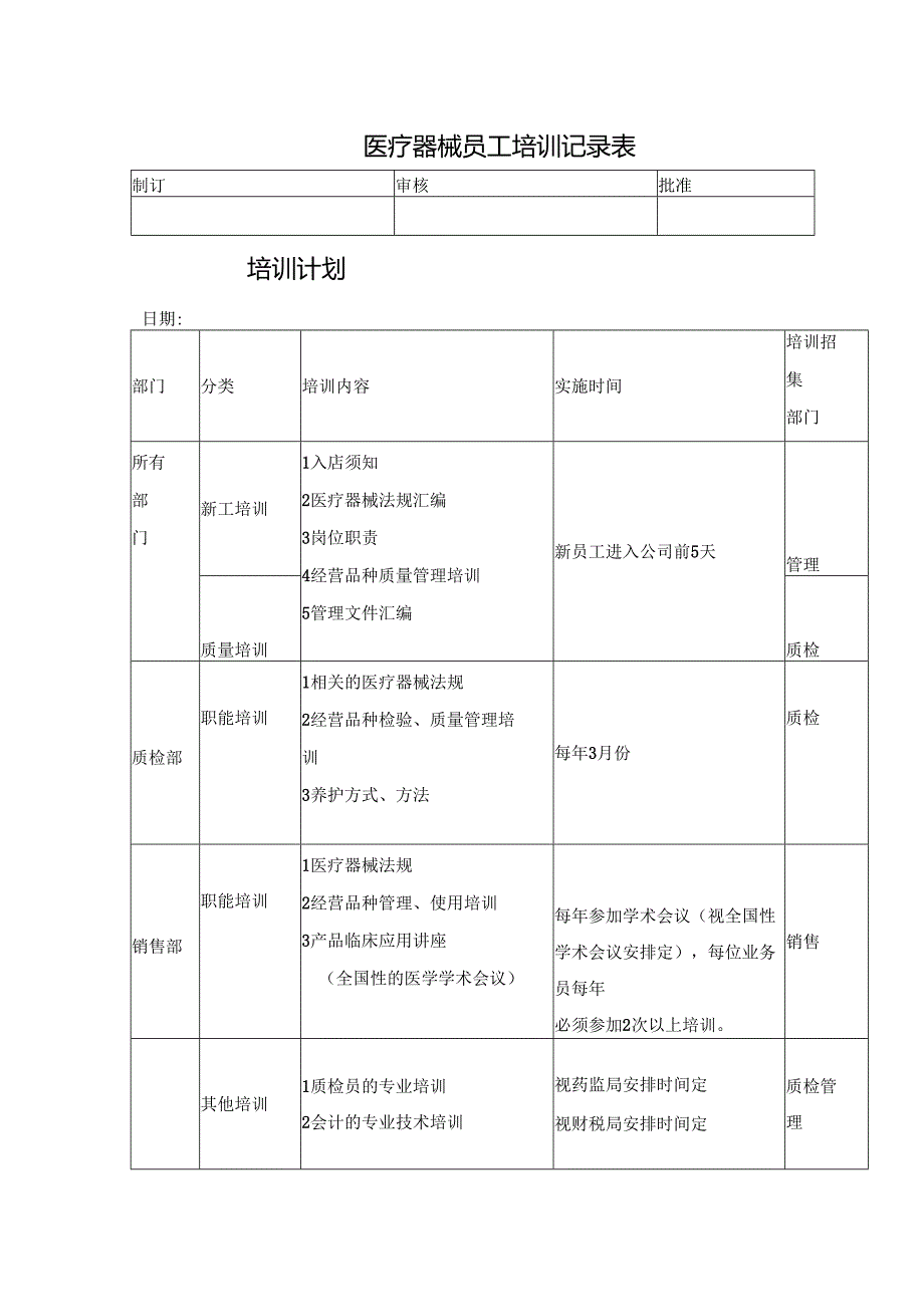 医疗器械员工培训记录表.docx_第1页