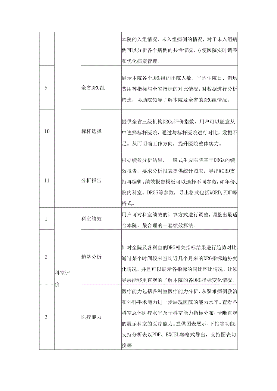 病案DRGs系统功能需求说明.docx_第3页