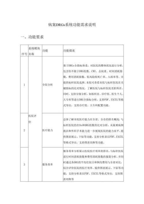 病案DRGs系统功能需求说明.docx