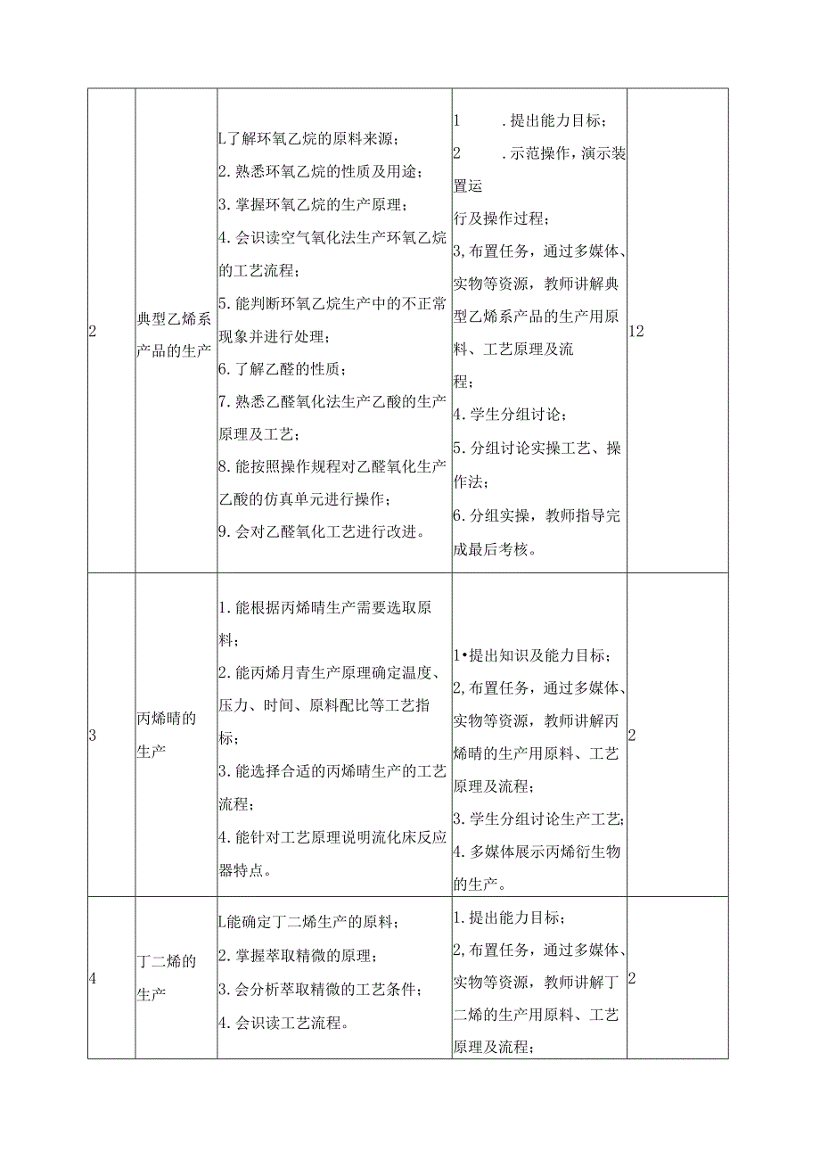 有机化工生产技术课程标准.docx_第3页