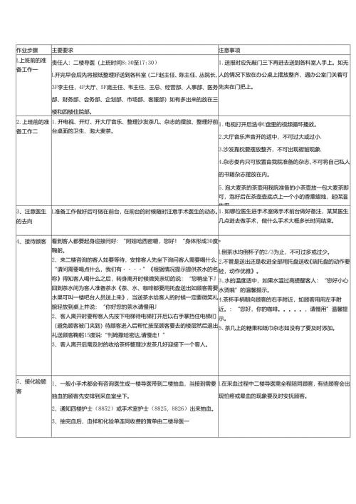 医美整形医院区域导医作业SOP标准.docx