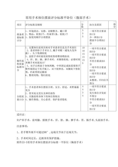 常用手术体位摆放评分标准平卧位（腹部手术）.docx
