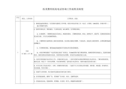 医美整形医院电话咨询流程、制度.docx