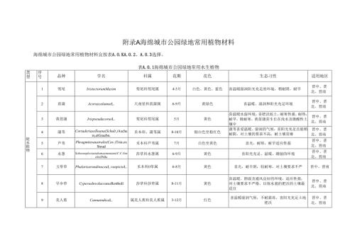 海绵城市公园绿地常用植物材料、山西省自然降水量分布图、湿陷性黄土地区海绵城市公园绿地设施施工技术要点、管养维护技术要点.docx