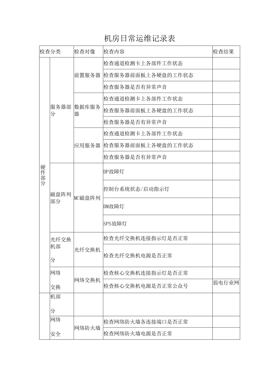 机房日常运维记录表.docx_第1页