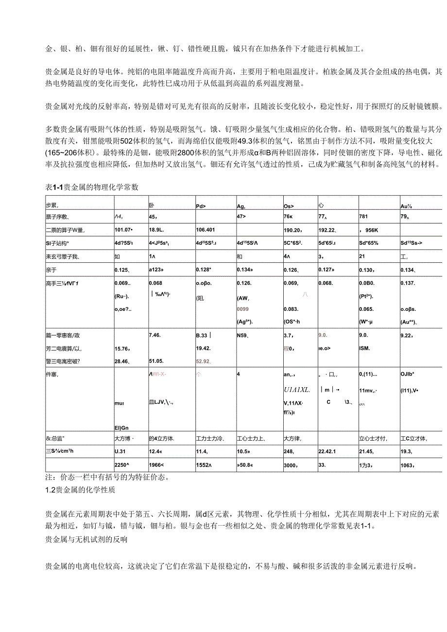 贵金属分析方法全集.docx_第2页