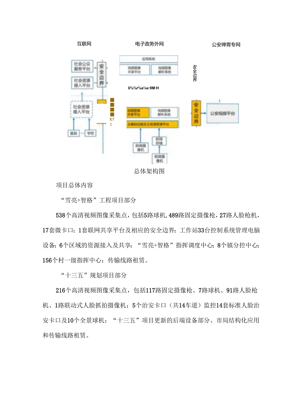 雪亮智格维保项目架构图及服务内容.docx_第2页