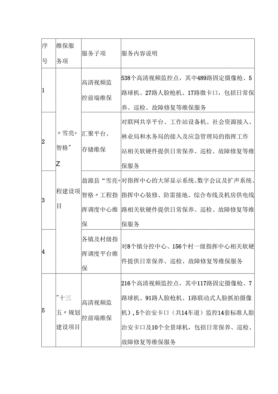 雪亮智格维保项目架构图及服务内容.docx_第3页