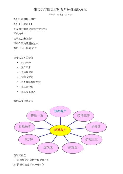 生美美容院美容师客户标准服务流程.docx