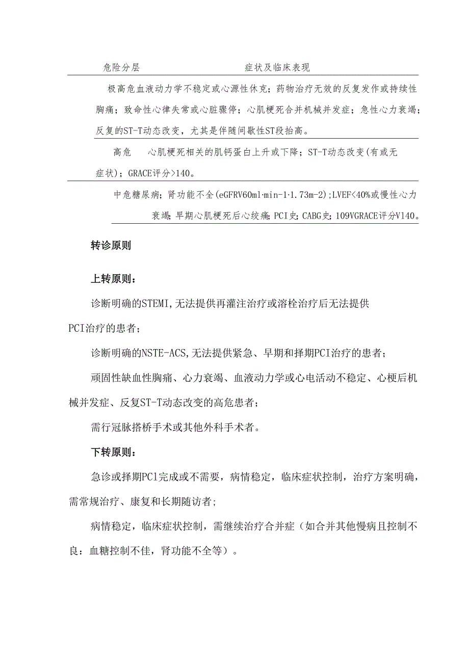 心血管内科出入院标准汇总.docx_第3页