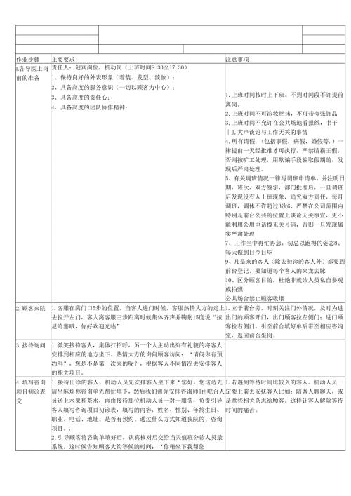 医美整形医院迎宾工作SOP标准.docx