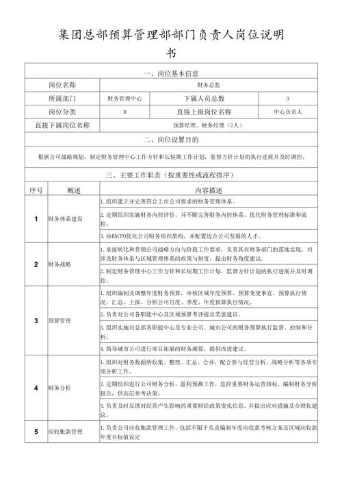 岗位说明书-预算管理部-部门负责人.docx