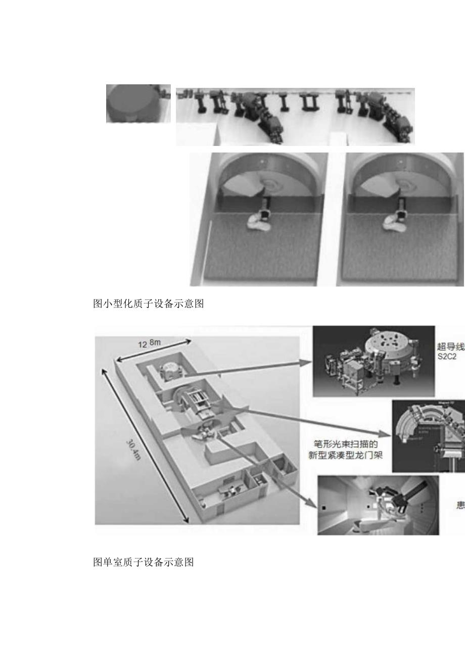 质子治疗中心的精密设备及系统组成特点.docx_第3页