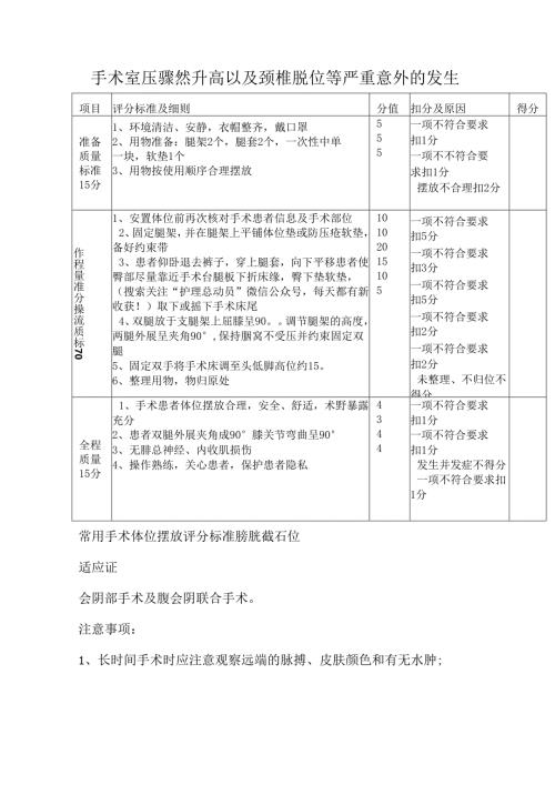 手术室压骤然升高以及颈椎脱位等严重意外的发生.docx