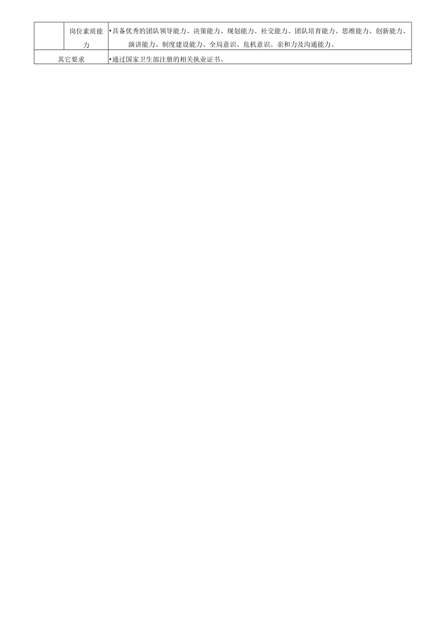 医院医务科科长岗位说明书.docx_第2页