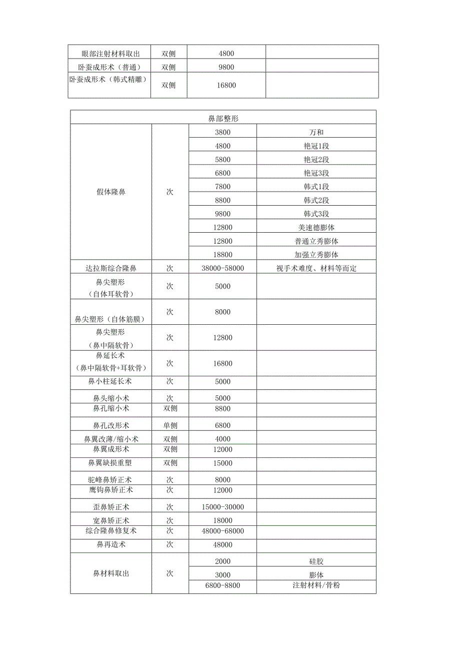 医美整形医院基础项目价格体系表.docx_第2页