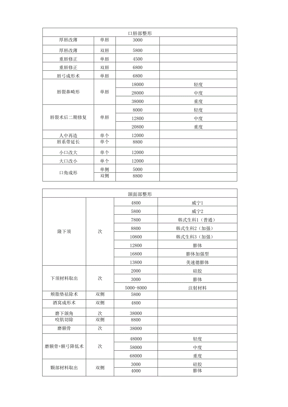 医美整形医院基础项目价格体系表.docx_第3页
