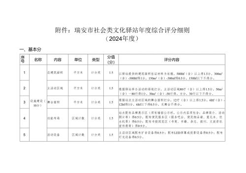 瑞安市社会类文化驿站年度综合评分细则.docx