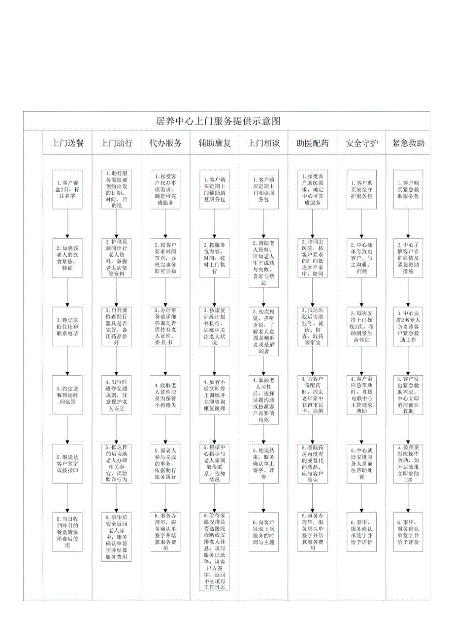 居养中心上门服务提供示意图1-1-5.docx_第1页