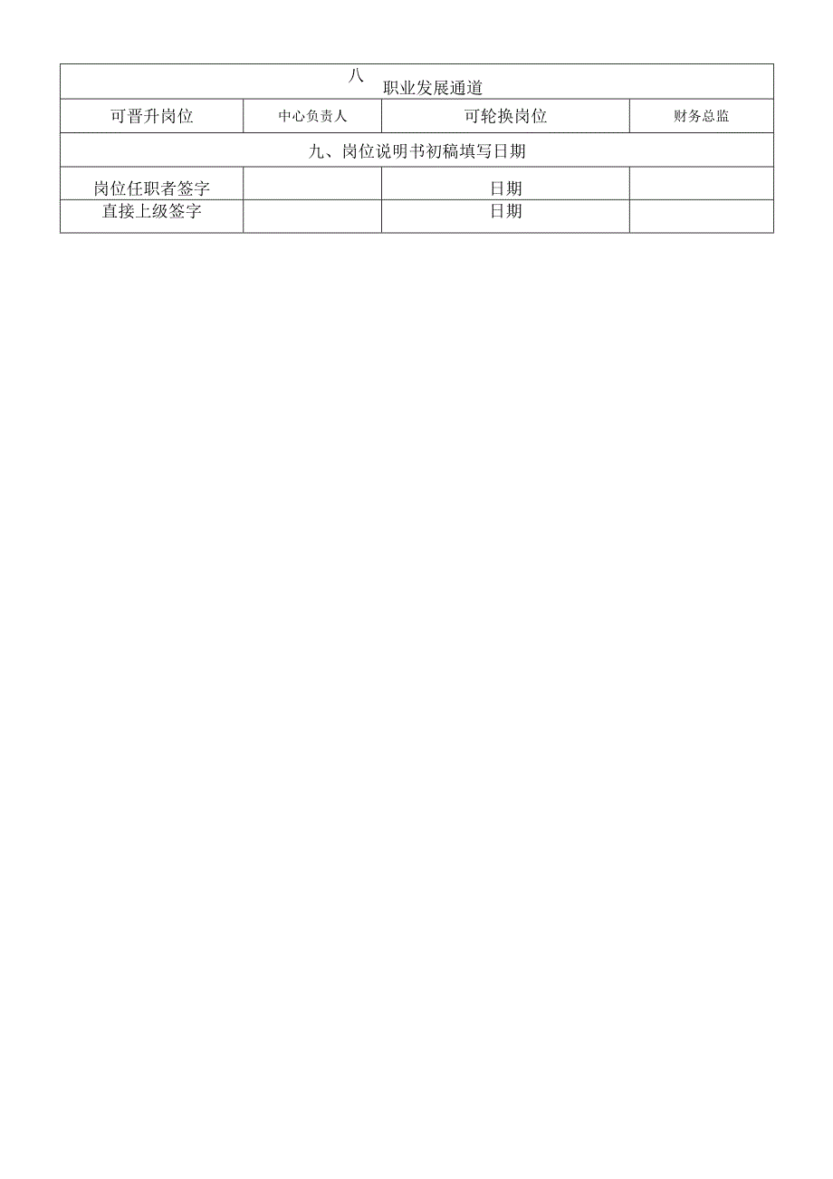岗位说明书-财务核算部-部门负责人.docx_第3页