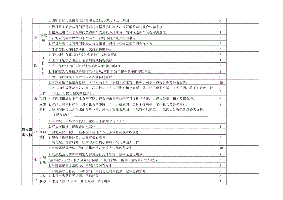 医美整形市场营销企划绩效考核责任书.docx_第3页