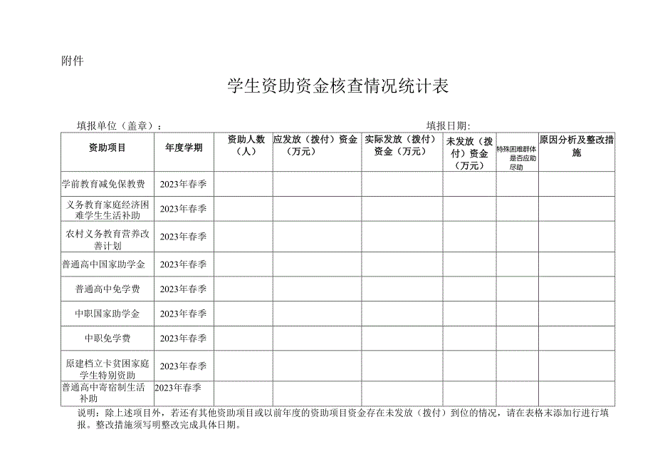资助资金核查表.docx_第1页