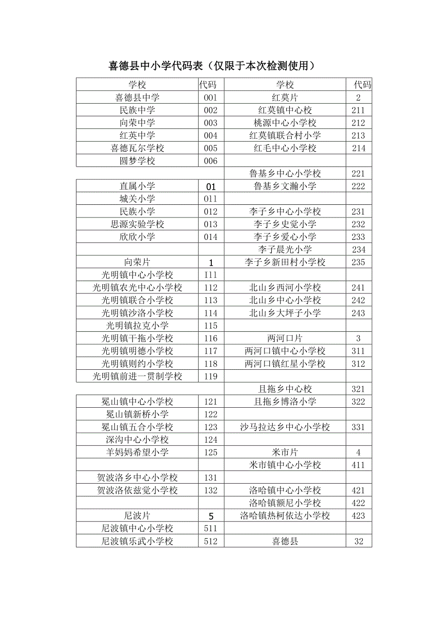 学生考号编制要求.docx_第2页
