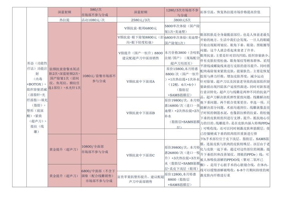 医美整形医院3月运营政策方案（全院）.docx_第3页