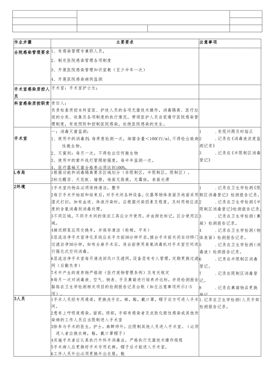 医疗机构医院手术室院感管理SOP标准.docx_第1页