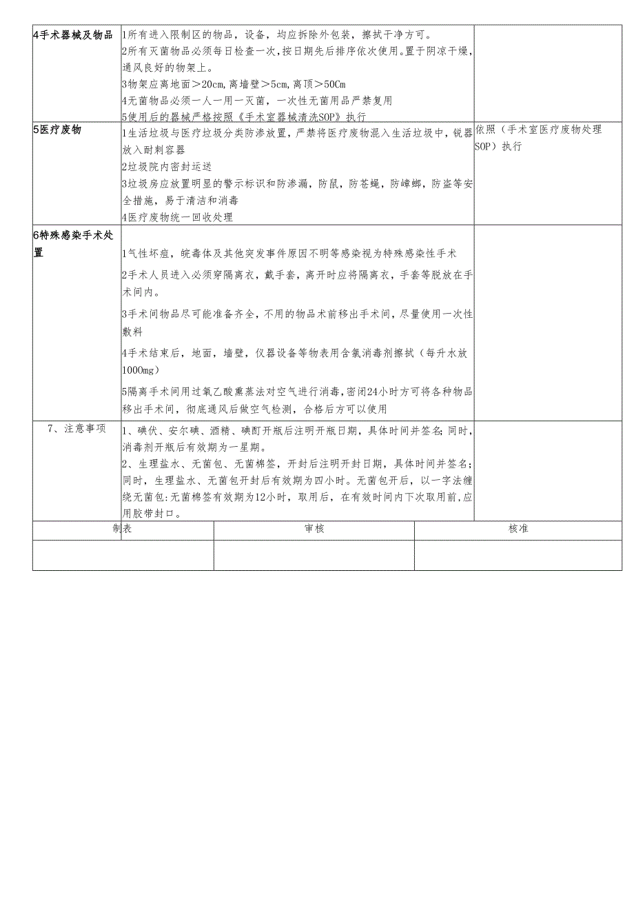 医疗机构医院手术室院感管理SOP标准.docx_第2页