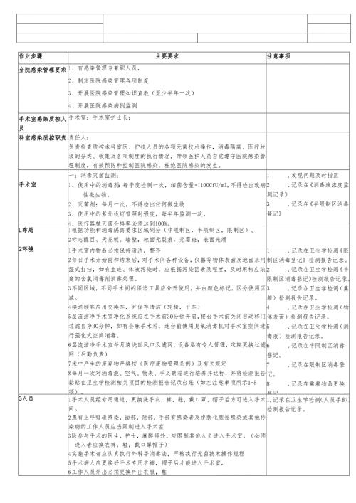 医疗机构医院手术室院感管理SOP标准.docx