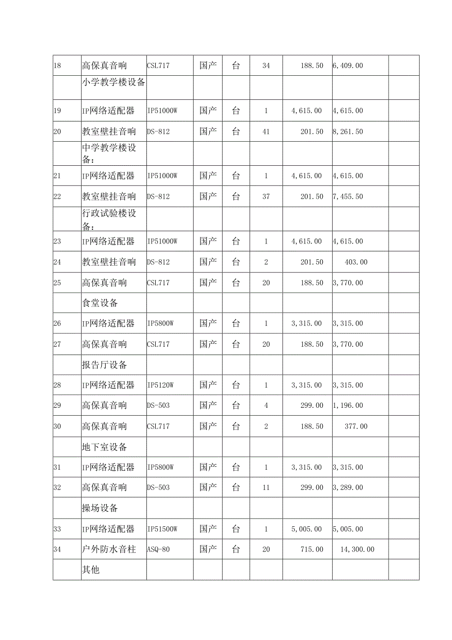 校园I P网络广播系统报价单.docx_第2页