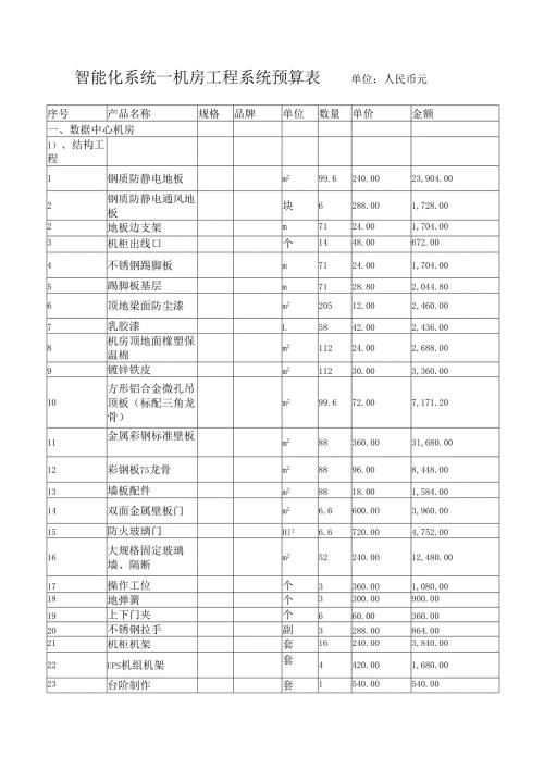 智能化系统—机房工程系统预算表.docx