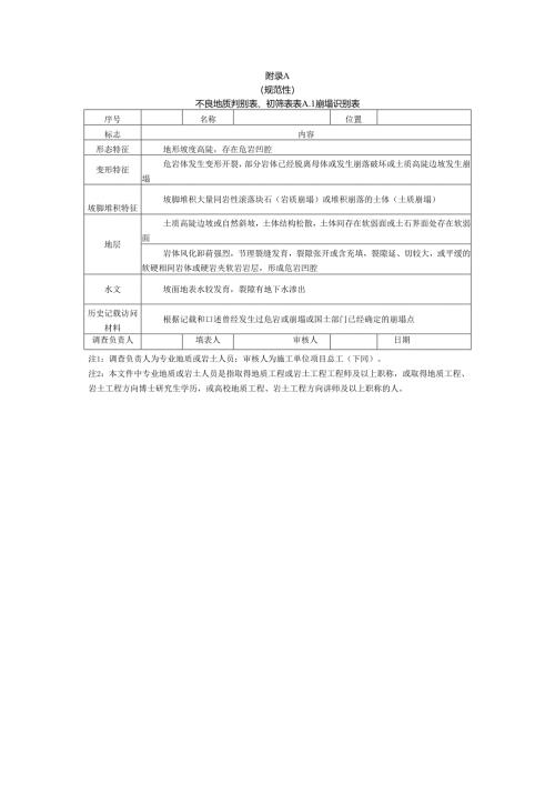 江西省重点水运工程不良地质判别表、初筛表、标识标牌参照表、“两区三厂”验收表.docx