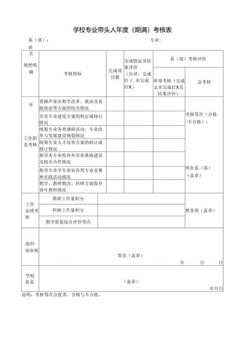 学校专业带头人年度（期满）考核表.docx